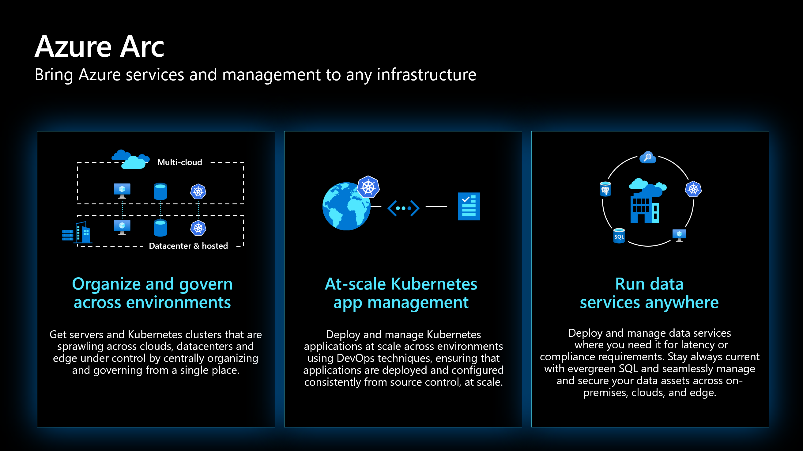 What The Hack - Azure Arc enabled servers Hack | What The Hack